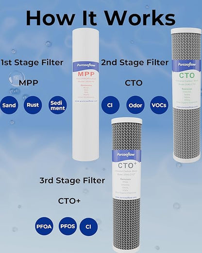 3-Stage Whole House Water Filter System, PFAS Reduction, 20x4.5 Inch, Includes PP, CTO & PFAS Carbon Block, 1" NPT Brass Ports, Drain Valves, Wrench & Install Kit