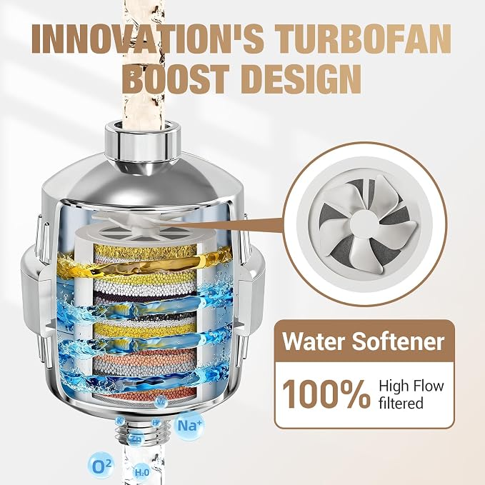 25-Stage Hard Water Shower Filter with Enhanced KDF55,High Output Filtered Shower Head with 3 Replacement Cartridges,Removes Chlorine,Fluoride & Sediment,Universal Polished Chrome Bathroom Showerhead | Built-in grease drip tray Anti-slip bottom design ...