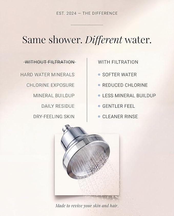Filtered Shower Head for Hair & Skin – 15-Stage Filter Reduces Chlorine, Heavy Metals & Hard Water – High Pressure Showerhead – Water Softener for Hard Water For Dry Skin, Hair & Sensitive Scalp