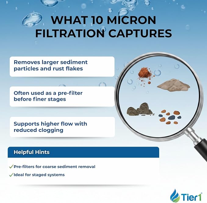 Tier1 10 Micron 20 x 4.5 Water Filter | Whole House Radial Flow Carbon Cartridge | Granular Activated Pre-Filter | Replacement for Pentek EPM-20BB, 155783-43, EPM4-20BB | 4.5 x 20 Water Filter (2pk)