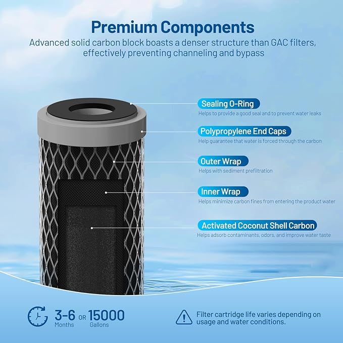 5 Micron 10" x 2.5" Whole House CTO Carbon Block Water Filter Cartridge Replacement for AO-WH-PRE-RCP2, FXWTC, W5CIP, SCWH-5, WFPFC8002, WFPFC9001, WHKF-WHWC, 3WH-STDCW-F02, CB-25-1005 (Pack of 4)