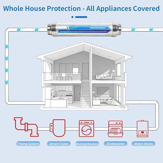 Salt-Free Whole House Water Descaler System, ¾-Inch & 1.2-Inch NPT Interfaces, 87% Descaling Rate, Prevents Limescale in Water Heaters/Pipes/Dishwashers, 10-Year Durability & Maintenance-Free