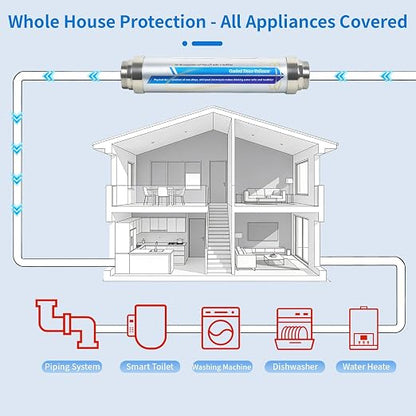 Salt-Free Whole House Water Descaler System, ¾-Inch & 1.2-Inch NPT Interfaces, 87% Descaling Rate, Prevents Limescale in Water Heaters/Pipes/Dishwashers, 10-Year Durability & Maintenance-Free