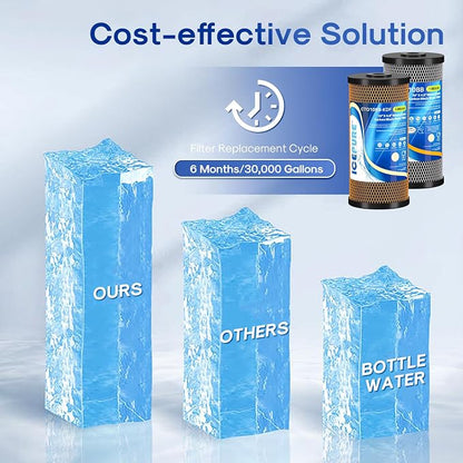 ICEPURE 2-Stage 10" x 4.5" Whole House Carbon Water Filter Set, Activated Carbon Filter and KDF Heavy Metal Removal Cartridge Replacement for WFHDC8001, CB-BB-10, FXHTC, GXWH40L, GXWH35F, Pack of 1