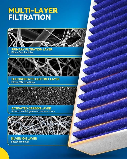 PHILTOP Premium HEPA Cabin Air Filter w/Dual Activated Carbon, Compatible with Model3 Tesla 3 2018-2020, Carbon Filter Up Dust Pollen Odor