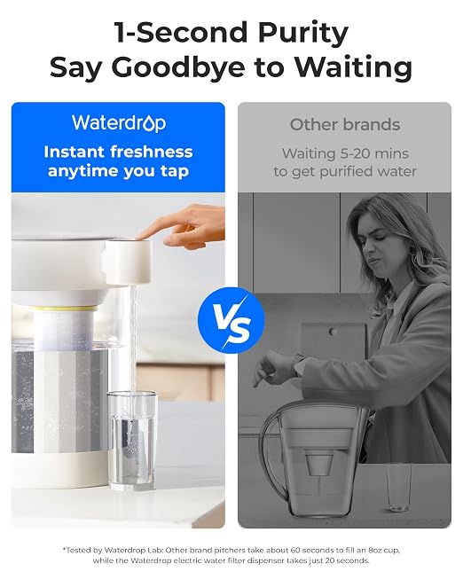 Waterdrop ED12W Glass Rechargeable Water Filter Dispenser, Large 22-Cup, Reduce 70+ Contaminants, Instant Eco-Friendly Countertop Water Filter System, 5-Stage Soften Water Pitcher, with 1 Filter
