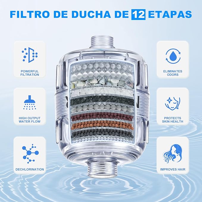 Shower Filter, Improves Skin and Hair Texture, Softens Hard Water, 15 Layers Filter to Reduce Chemicals, Removes Chlorine and Harmful Substances