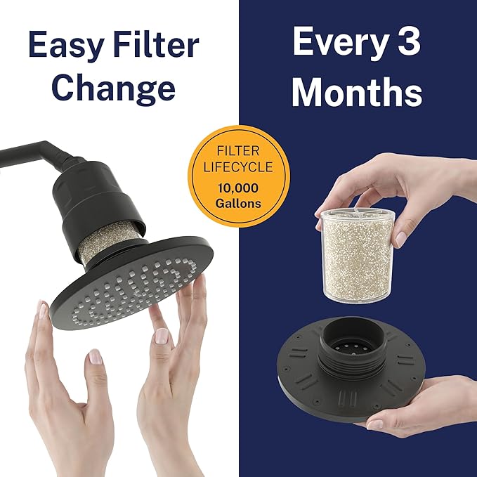 Gillian™ by HammerHead High Pressure Shower Head with Filter – Genuine KDF-55 Filtered Shower Head for Hard Water, Healthier Skin & Hair – Metal 6-Inch Rainfall Showerhead with Filters, Matte Black