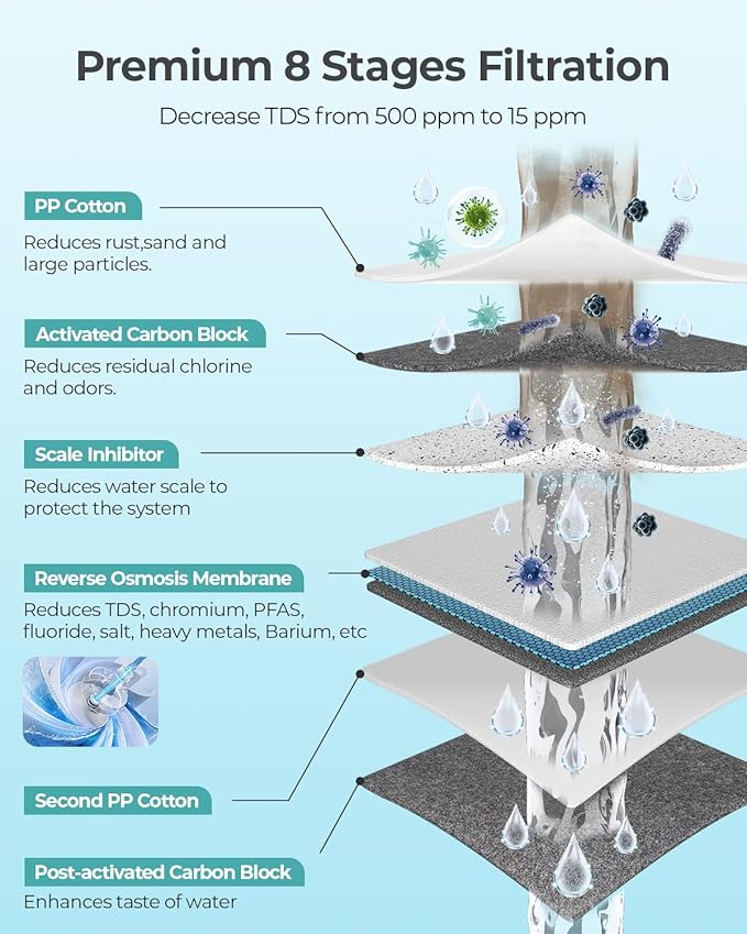 C for Reinmoson RMS-WP-RO500 and CrispTaste CRS-RO600 Tankless Reverse Osmosis System Improve Taste of Water, Under Sink RO System