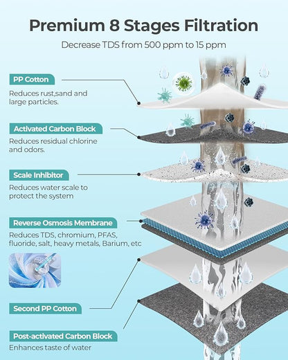 C for Reinmoson RMS-WP-RO500 and CrispTaste CRS-RO600 Tankless Reverse Osmosis System Improve Taste of Water, Under Sink RO System