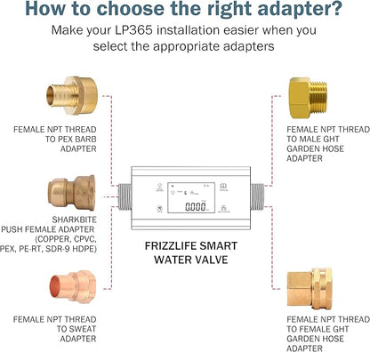 Frizzlife LP365 Smart Water Monitor and Automatic Shutoff - 0.01GPM Ultrasonic Micro Leak Detection, APP Wi-Fi Remote Control, Real-Time Flow/Temp Monitoring, 24/7 Water Usage Reports, 3/4" and 1"