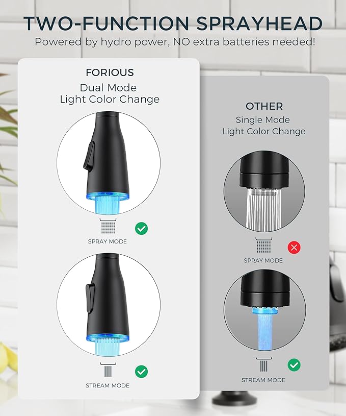 FORIOUS LED Kitchen Faucet with Soap Dispenser and Pull Down Sprayer, Matte Black High Arc Single Handle 3 Modes Stainless Steel Bar Faucet for Kitchen Sink RV Laundry Camper