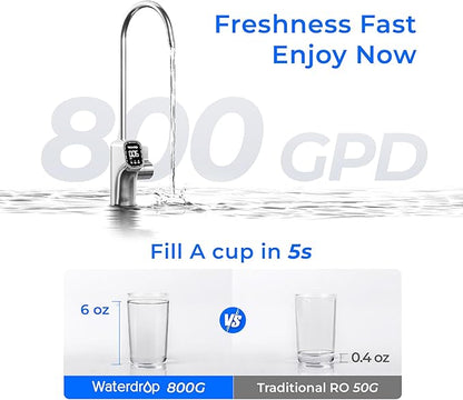 Waterdrop X8 Reverse Osmosis System, NSF/ANSI 42&58&372 Certified, 800 GPD Tankless RO Water Filter, 9-Stage Filtration, Undersink, 2:1 Pure to Drain, LED Faucet, BPA Free, [ NO Minerals Added ]