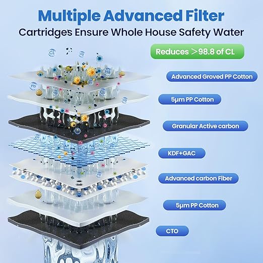 Whole House Water Filter System, 3 Stage Whole House Water Filtration System, with 20" GAC&KDF Filter, Reduces Heavy Metals, Chromium, Chloramine, Lead, Mercury, Copper, Nickel, Sediment, Odor