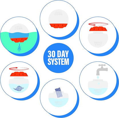 Daily Dose Automatic Pool Chemical Dispenser — 30-Day Hands-Free Pool Care, Patented SunSmart Technology, No Batteries Required, Up to 20,000 Gallons