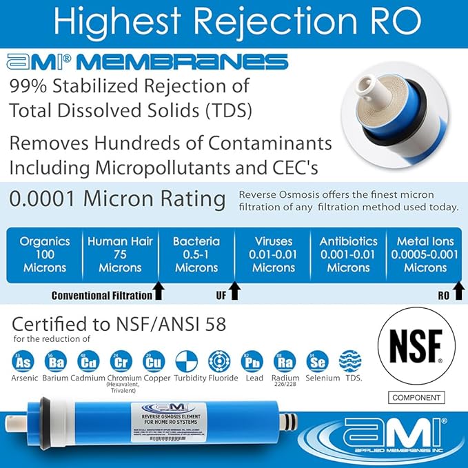 APPLIED MEMBRANES INC. 12 GPD Reverse Osmosis Membrane | RO Membrane Water Filter Replacement for Reverse Osmosis Water Filtration System | 1.5” x 12” Universal Compatibility | Made in USA
