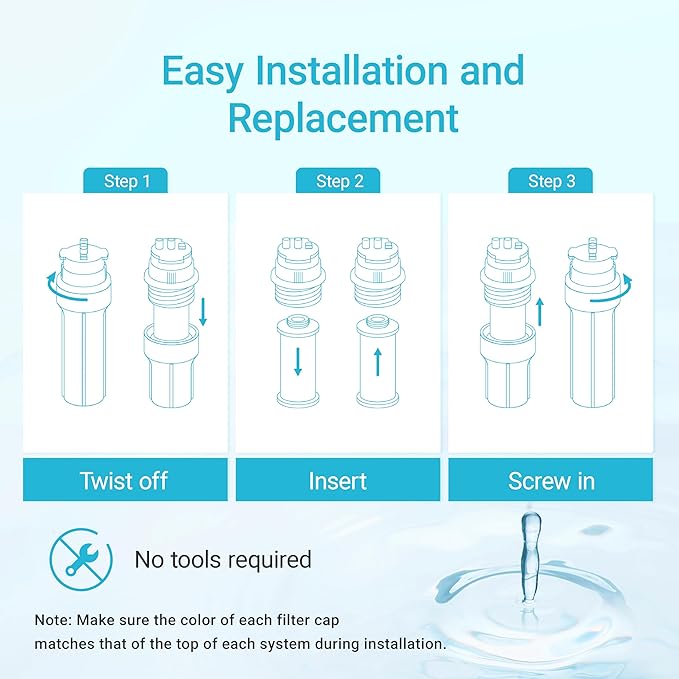 Aquacrest WF52 Water Filter, Replacement for Aquasana® AQ-5300R, AQ-6300, AQ-C3-R 3-Stage Under Sink Water Filter, 500 Gallons, 3 Filters