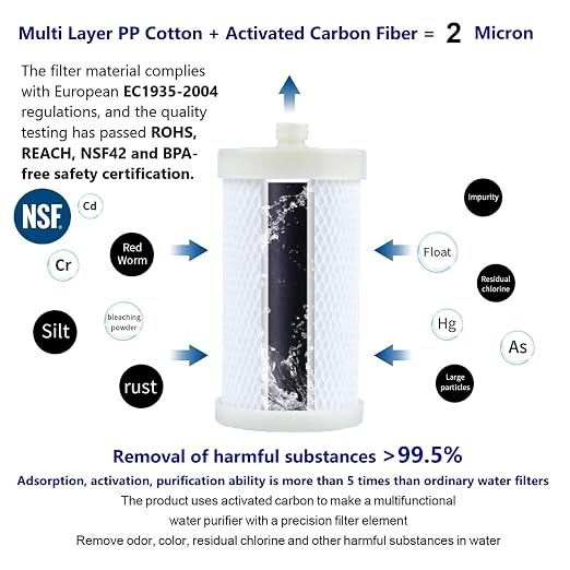 2 Micron Carbon Washer Water Filter, Visible Washing Machine Water Filter System, 99.5% Removal of Chlorine Fluoride, Heavy Metals, Odors, Scale, Reduces Dry Skin ACF Shower Filter