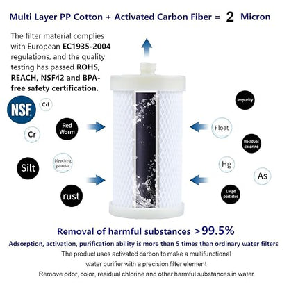 2 Micron Carbon Washer Water Filter, Visible Washing Machine Water Filter System, 99.5% Removal of Chlorine Fluoride, Heavy Metals, Odors, Scale, Reduces Dry Skin ACF Shower Filter