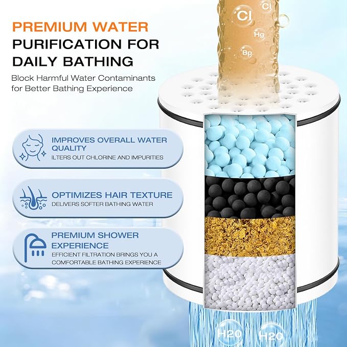 Aquaronvie 2 Pack Shower Filter Cartridge for Hard Water