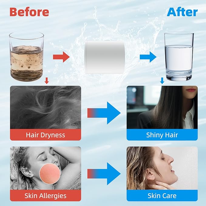 Hibbent 3 Pack Shower Filter Replacement Cartridges for Hard Water, High Output 20 Stage Shower Filter with Vitamin C to Reduce Chlorine & Fluoride, Glowing Skin, Strong Nails & Shimmering Hair