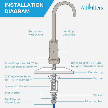 SpiroPure NSF-Certified Lead-Free Air Gap RO Faucet, Brushed Nickel/Satin Nickel, Reverse Osmosis Replacement Water Filter Faucet, 3 Line Filtered Faucet, SP-FC100-NK