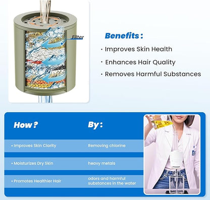 20-Stage Replacement Filter for Ryamen Shower Filter, Remove Heavy Metals, Chlorine & More – High Output, Enhanced Filtration for Healthier Skin and Hair, 3-Pack