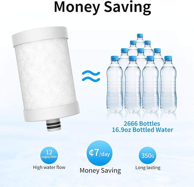 WINGSOL Replacement Filter Cartridge for Faucet Filter Compatibel with: WS-FM001-PAC/5in1/PC/CRM/(LED), WS-FM002-PAC/(LED), Carbon Fiber, 3 Pack