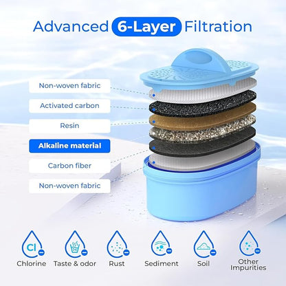 Waterdrop WFD-22W-DF-A Water Filter Dispenser, Alkaline 40-Cup, White | 2 Built-in Filters, 8X Faster Filtration, 200-Gallon Lifespan, Mineralized Alkaline Water, Reduces Chlorine