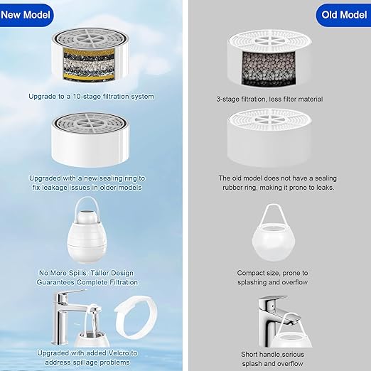 Bath Water Filter for Tub Fauce,10-Stage Bathtub Filter with Vitamin C.Eliminates Chlorine,Impurities,Softens Hard Water for Skin & Hair Care,BPA-Free+pH Balance,3000Gal Capacity (Porcelain White)