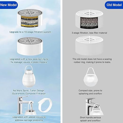 Bath Water Filter for Tub Fauce,10-Stage Bathtub Filter with Vitamin C.Eliminates Chlorine,Impurities,Softens Hard Water for Skin & Hair Care,BPA-Free+pH Balance,3000Gal Capacity (Porcelain White)
