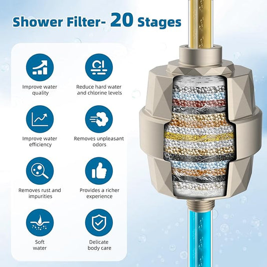 iFealClear Shower Head Filter, High Output Shower Filter for Hard Water for Remove Chlorine and Fluoride, Reduce Dry Itchy Skin and Eczema, 20-Stage Consistent Flow Shower Water Filter, Brushed Nickel