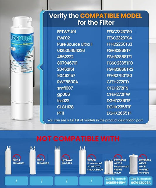 ICEPURE RWF5800A Refrigerator Water Filter and Air Filter Replacement for Frigidaire EPTWFU01, EWF02, Pure Source Ultra II, PureSource Ultra 2, SCWFTCTO, GP006 EPTWFUO1 MR022 JO22 BO022 TH-01, 3 Combo