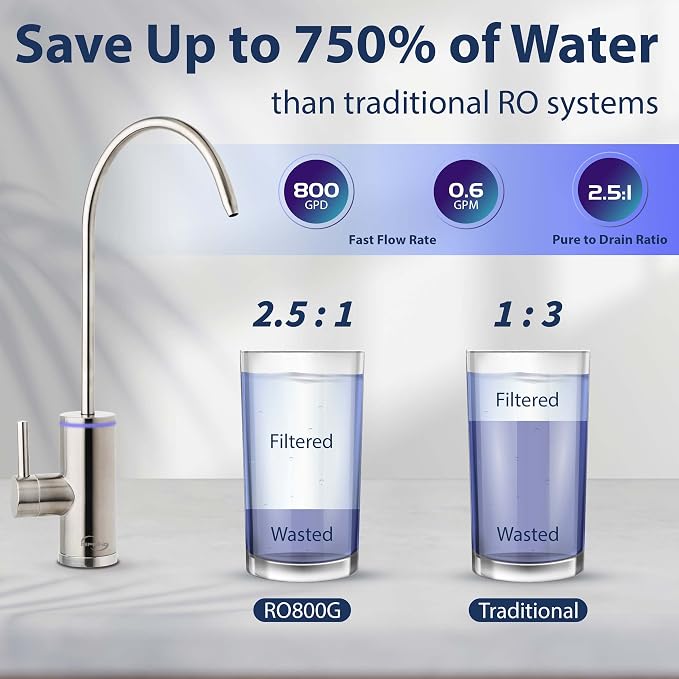 iSpring FPPC Replacement Water Filter for RO800G Reverse Osmosis System