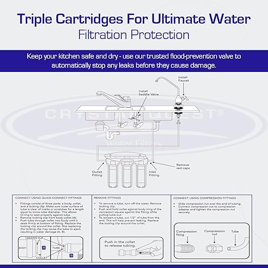 Crystal Quest Fluoride Under Sink Water Filter System | High Capacity | Reduces Fluoride, Chlorine, Chloramine, PFAS, and More