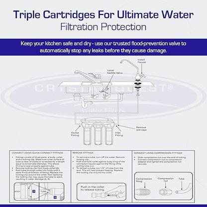 Crystal Quest Fluoride Under Sink Water Filter System | High Capacity | Reduces Fluoride, Chlorine, Chloramine, PFAS, and More