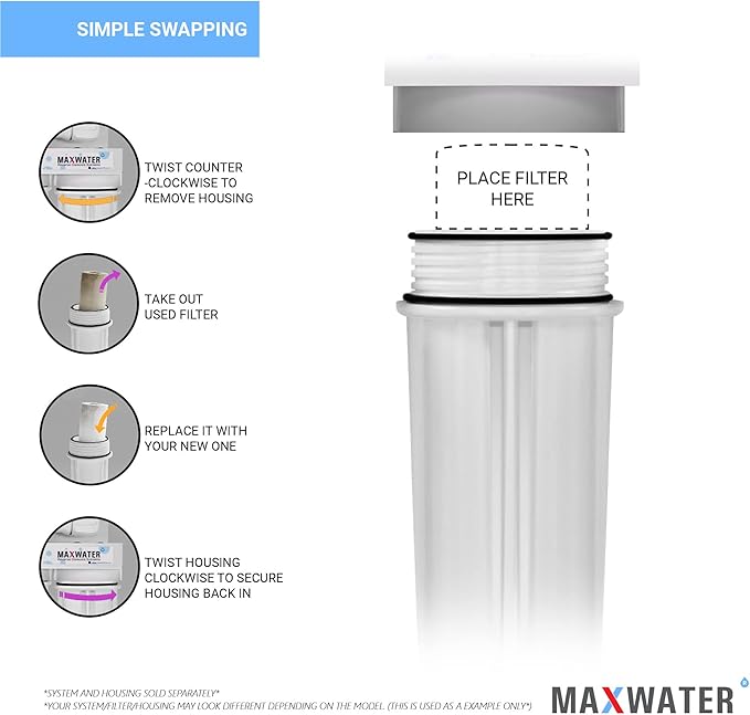 Max Water Combo Pack FX12P and FX12M or TFM-24 Water Filter Replacement, Compatible GE RO Set GXRM10RBL GXRM10G Reverse Osmosis Systems - Carbon Block Filters and 50 GPD RO Membrane (Membrane + 2 CTO)