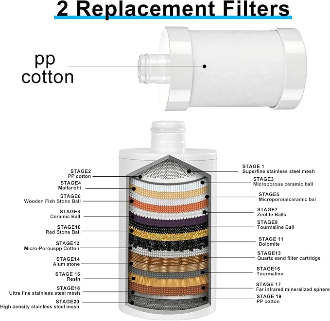 Filtered Shower Head for Hard Water, High Pressure Shower Head | Water Softener Shower Head Filter with High Output, Easy Installation, Chrome