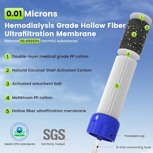 Purewell Outdoor Water Filter Personal Water Filtration Straw Emergency Survival Gear Water Purifier for Camping Hiking Climbing Backpacking(2PCS)