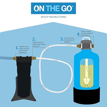 On The Go Portable 16,000 Grain RV Double Water Softener (NOT Made in China) with the On The Go Water Softener Salt Regeneration Kit and Carbon Filter