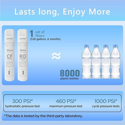 Y7/Y7P/Y7T Series 6-Month Replacement Cartridge Compatible with SimPure Y7, Y7P, Y7T, Y7P-BW, Y7P-W, Y7T-BW-A, Y7T-BW-C, Y7T-A, Y7T-C Series Water Filter, Pack of 2 Filters (1*CF, 1*RO)