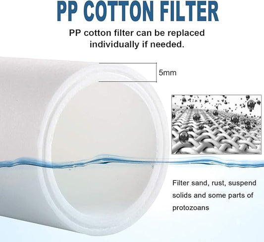 Miniwell Shower Filter 720-Plus with replaceable cartridges, shower head filter with Double Filters, remove 99% chlorine (z-Replacement- 6Pcs PP Cotton Filters)