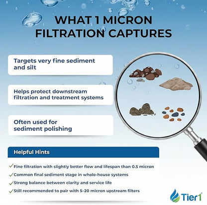 Tier1 1 Micron 20 Inch x 4.5 Inch | 2-Pack Pleated Polyester Whole House Sediment Water Filter Replacement Cartridge | Compatible with Pentek 255493-43, SPF-45-2001, FM-BB-20-1, Home Water Filter