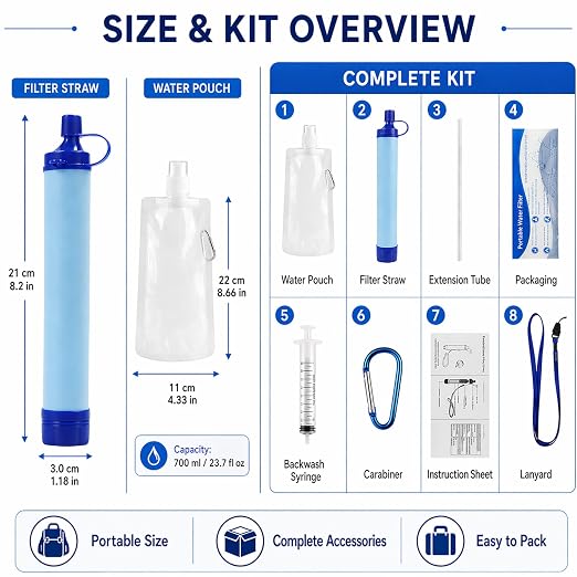 Water Filter, Survival Filtration Portable Gear, Emergency Preparedness, Supply for Drinking Hiking Camping Team Family Outing (2PCS)