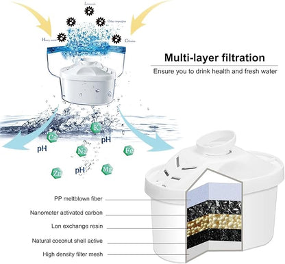 EHM Ultra SureFlow 1 Pack Filter Replacement Cartridge for EHM Ultra Premium Alkaline Mineral Water Ionizer Pitchers, Filters fits Ultra 3.5L, 3.8L Pitcher