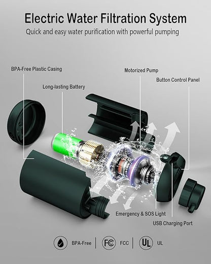 BKLES Portable Water filetr Camping Dual 0.01 Micron Water Filtration System for Outdoor Backpacking, Hiking, Emergency - Dual Filters Version - Green