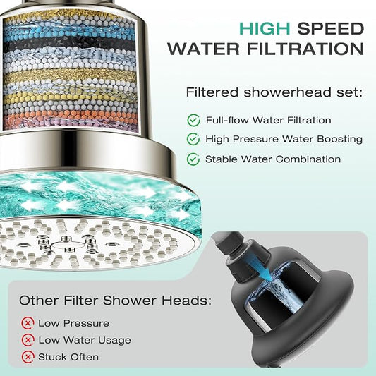 Aquaronvie NSF Certified Filtered Shower Head with KDF-55, High Pressure 3 Spray Modes Showerhead Water Softener for Hard Water, Remove Chlorine & Impurities for Softer Skin and Hair, Brushed