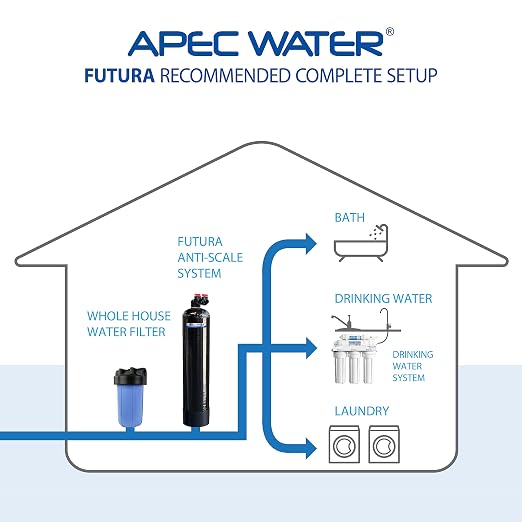 APEC Water Systems FUTURA-20-FG Premium 15 GPM Whole House Salt-Free Water Softener & Water Conditioner