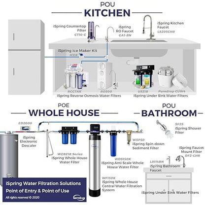 iSpring DF2-CHR Faucet Water Filter for Kitchen, Bathroom, or RV Sink – Water Filter for Sink Faucet, 500 Gallons Long Life, Chrome Finish