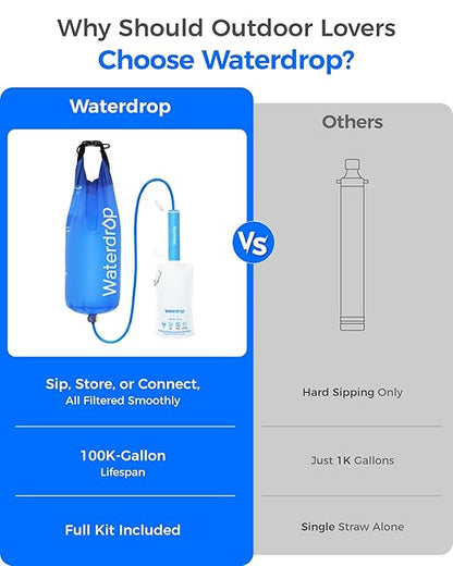 Waterdrop Gravity Water Filter Straw, Camping Water Filtration System, Water Purifier Survival for Travel, Backpacking and Emergency Preparedness, 1.5 gal Bag, 5 Stage Filtration, Pack of 1